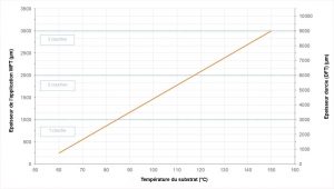 Épaisseur d’application recommandée du Belzona 5871